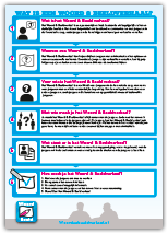 infographic wat is een woord en beeldverhaal